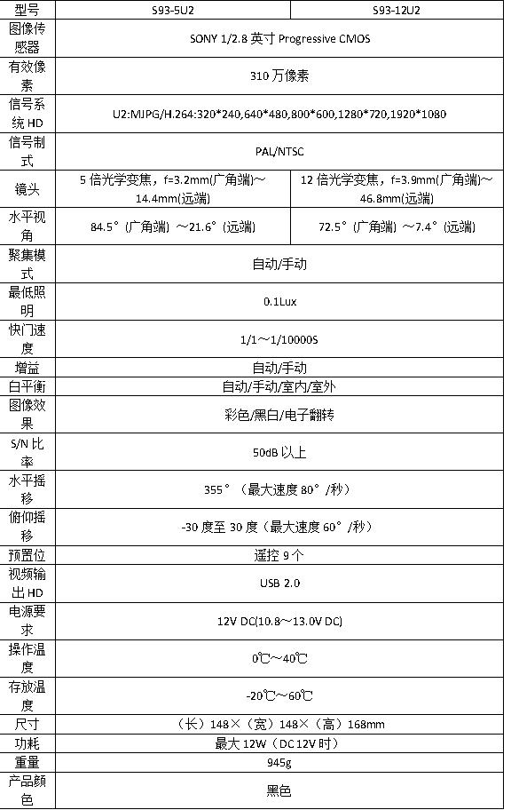 S93-U2 USB2.0高清會議攝像機參數(shù)